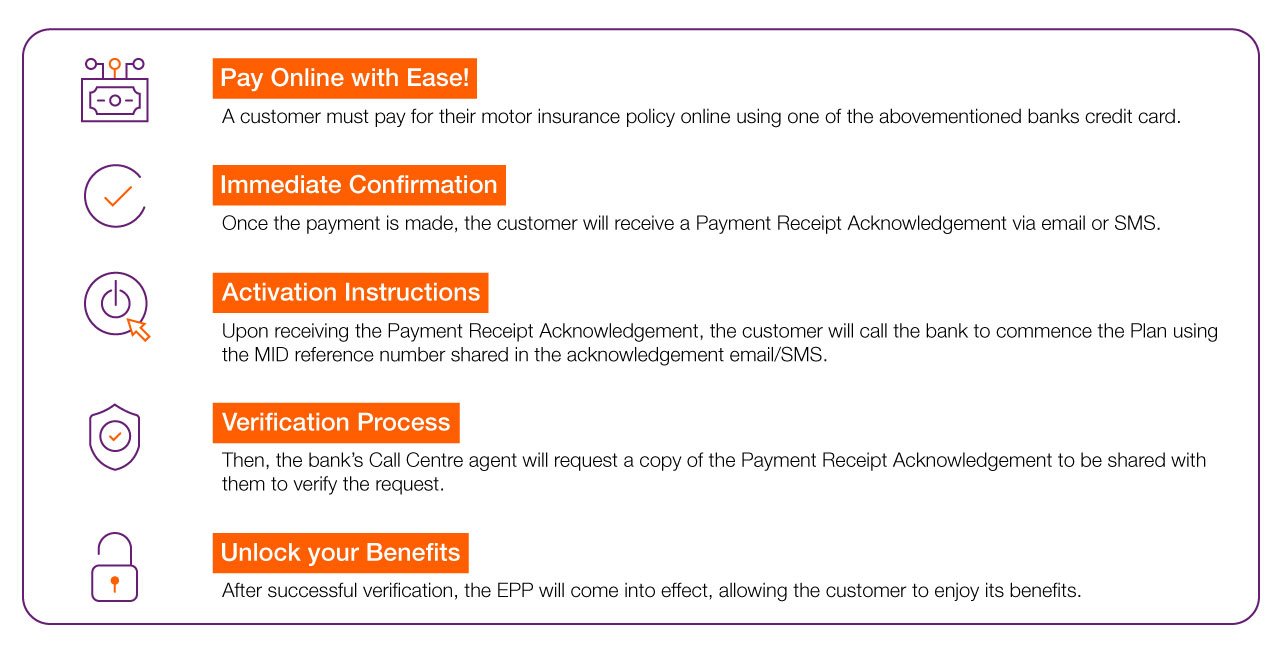 UAE car insurance payment steps using bank credit card online