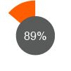 Customer Satisfaction Rate