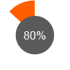 Customer Satisfaction Rate