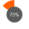 Customer Satisfaction Rate